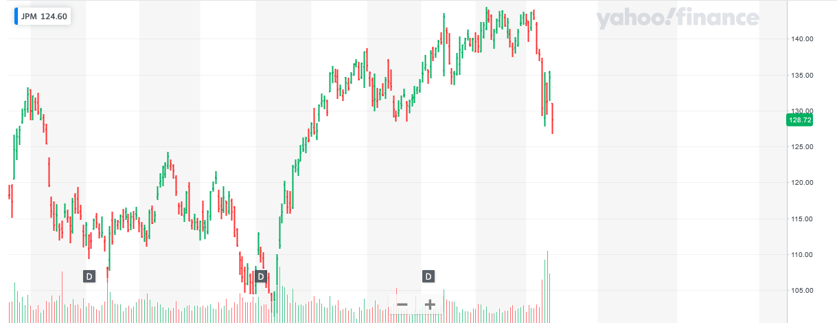 Screenshot 2023-03-15 at 16-43-59 NYSE ARCA GOLD BUGS INDEX (^HUI) Charts Data & News - Yahoo Finance.png